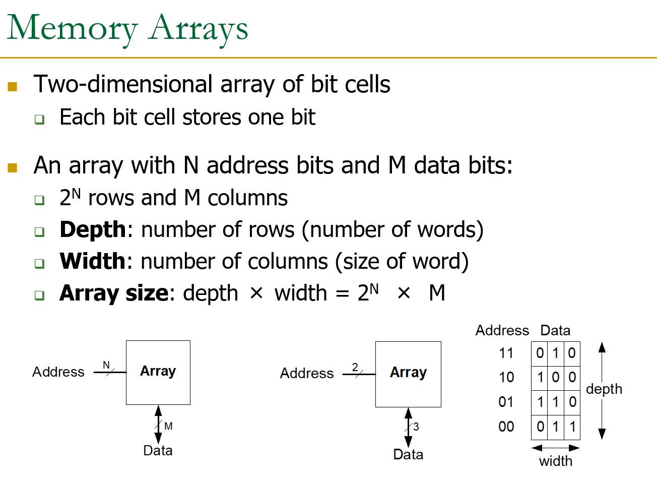 Memory Arrays