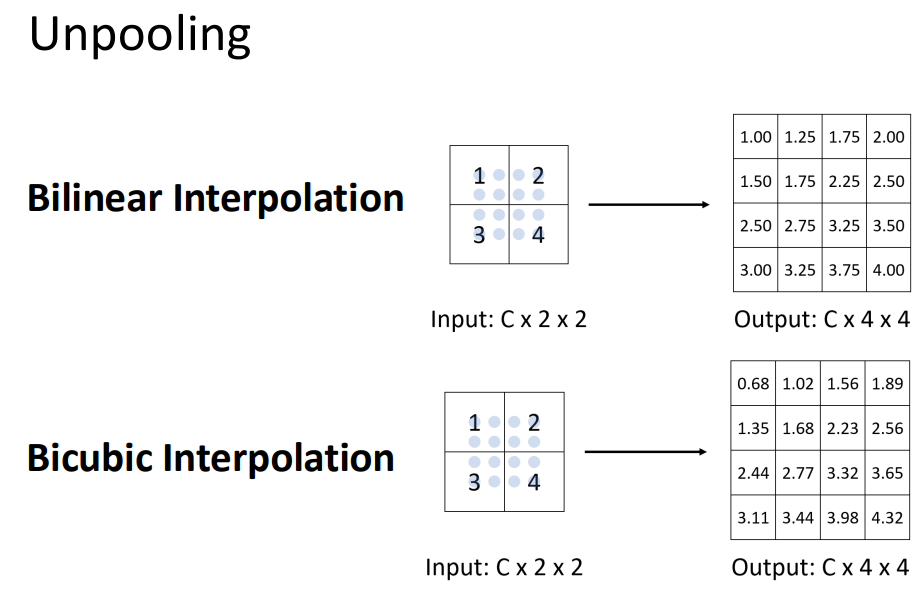 upsampling2