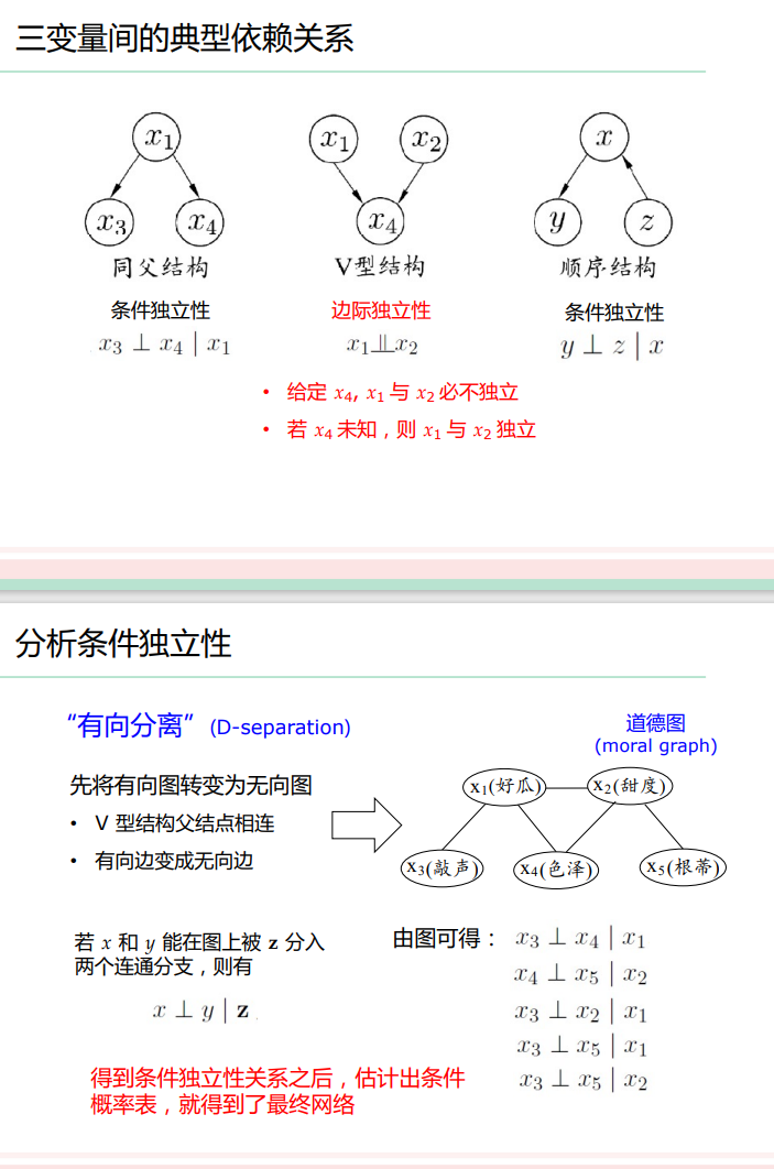 贝叶斯网中结点的独立性