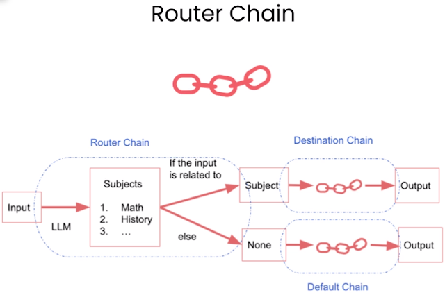 Router_Chain