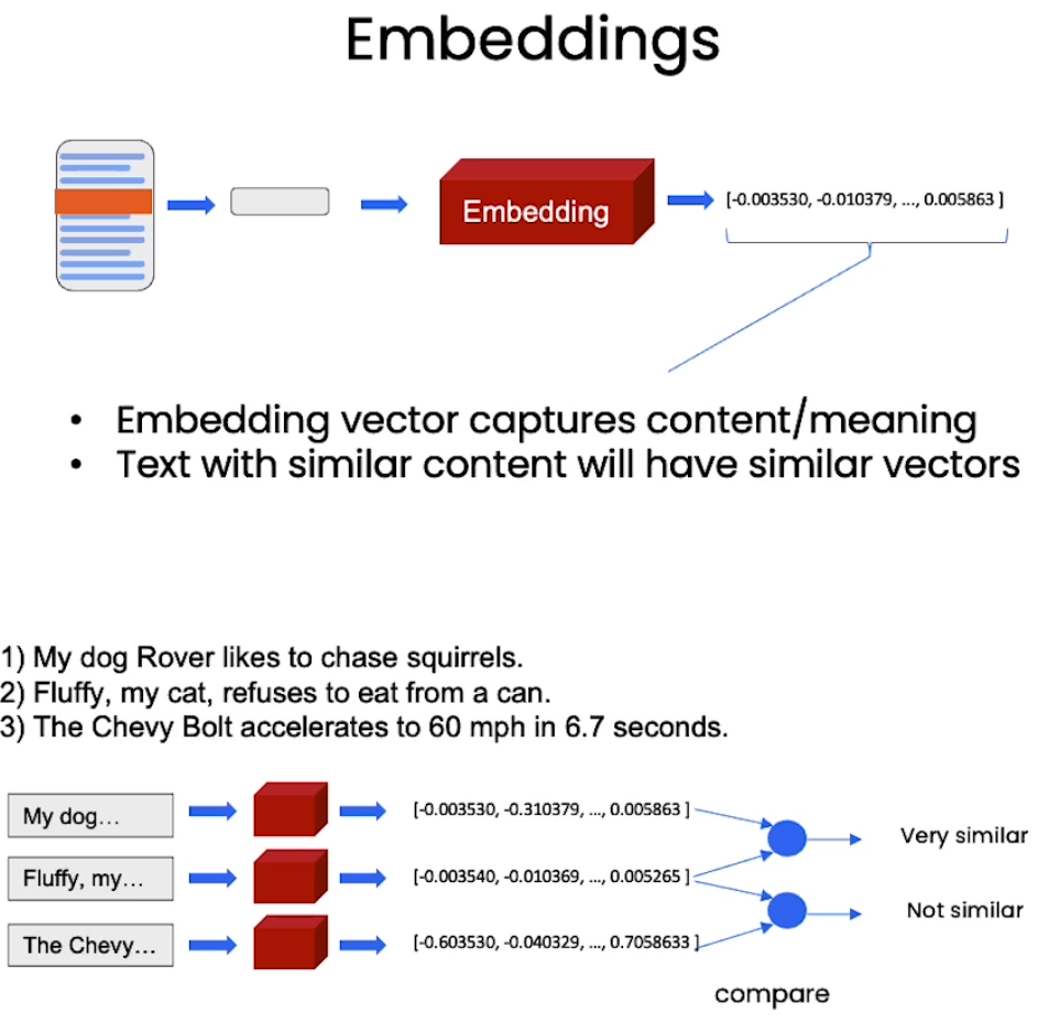 embeddingmodel