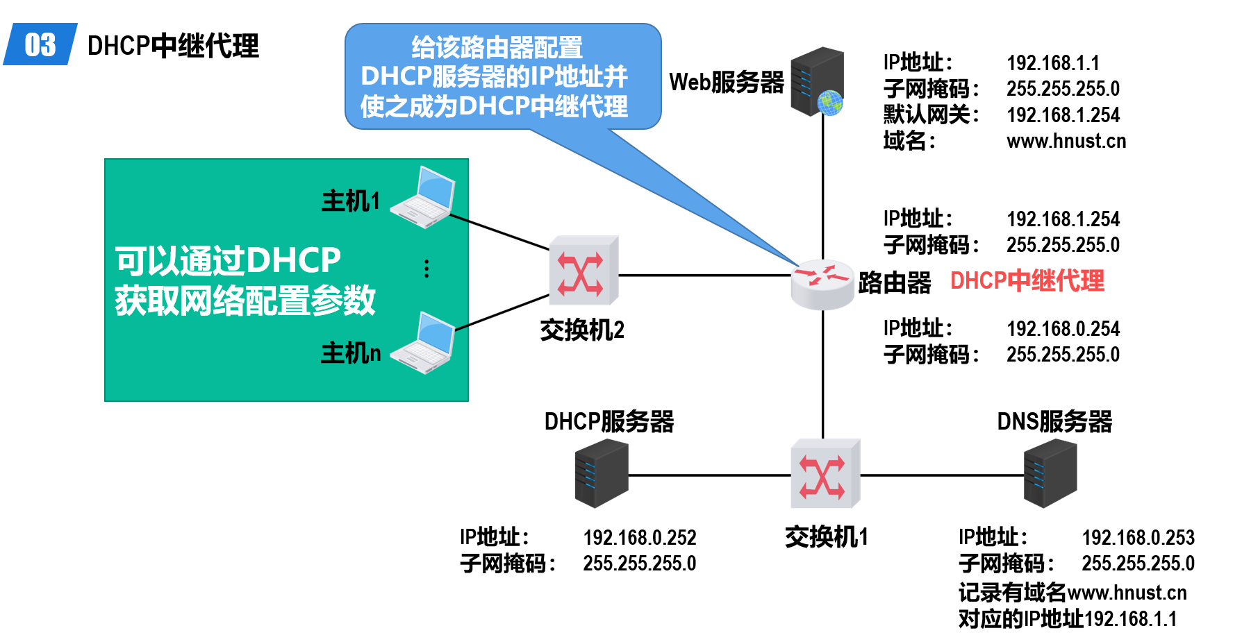 DHCP 中继代理