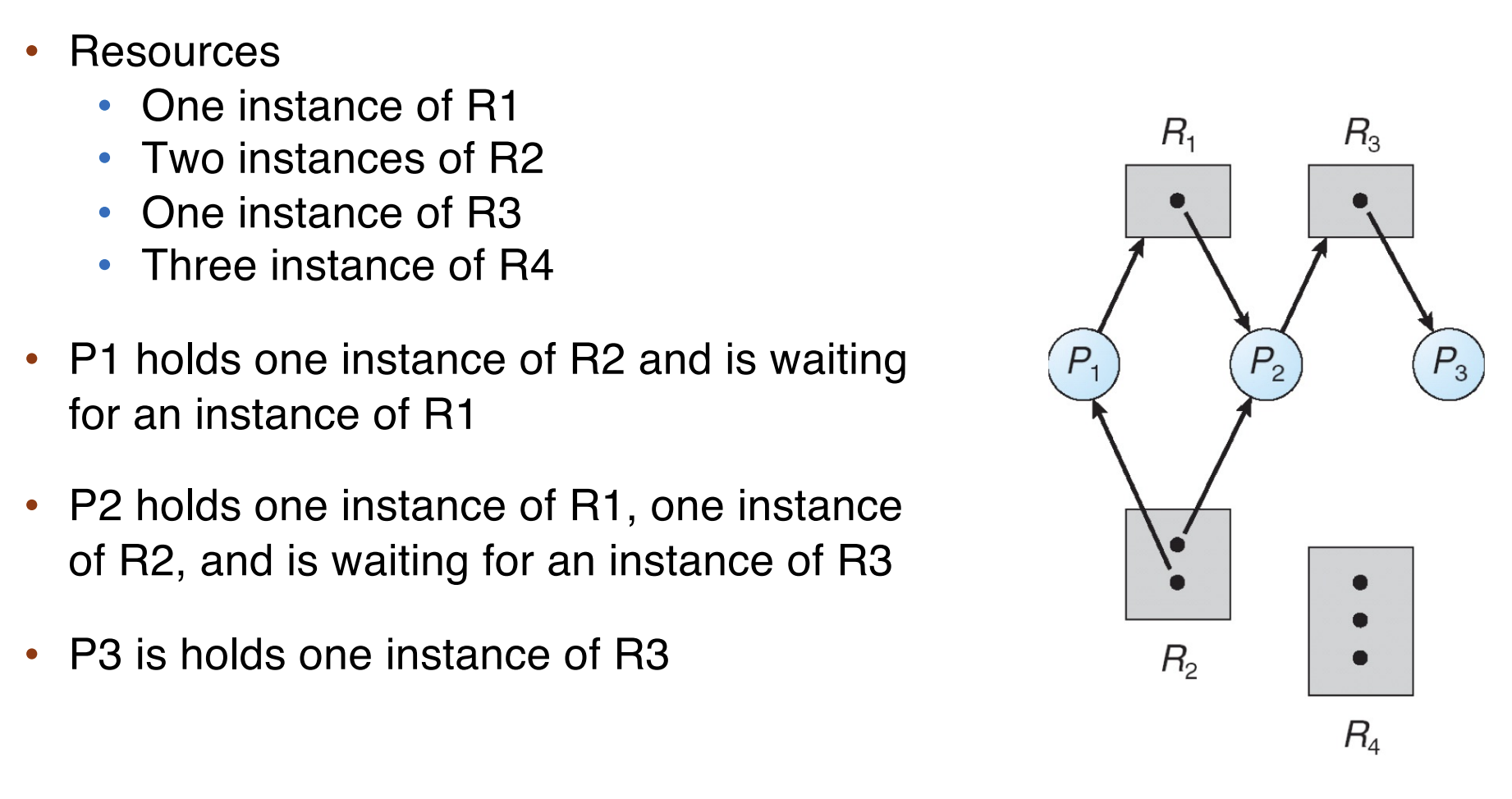 e.g.Resource Alloc Graph