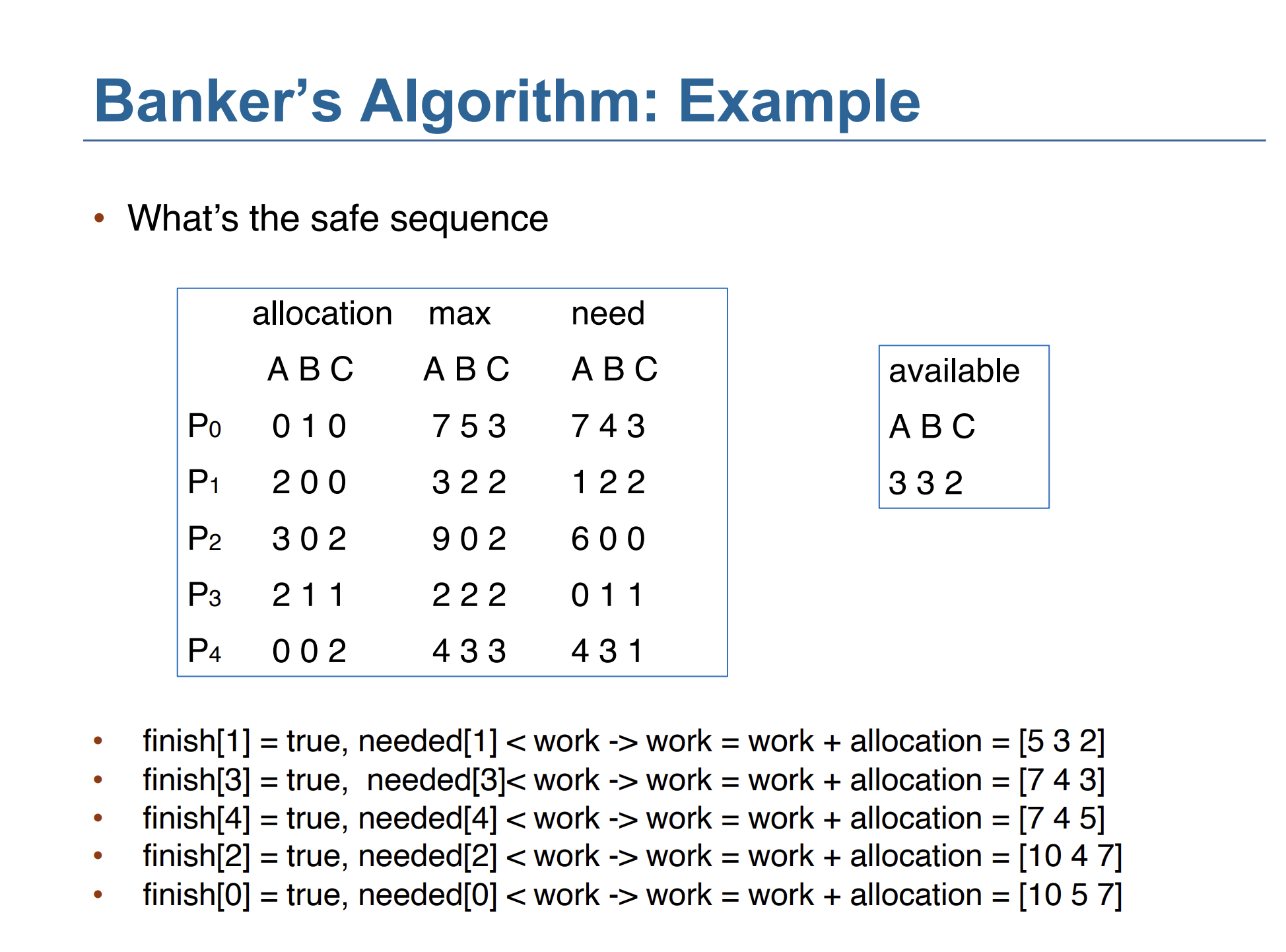 Banker's Algorithm