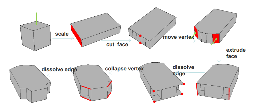 多边形网格建模